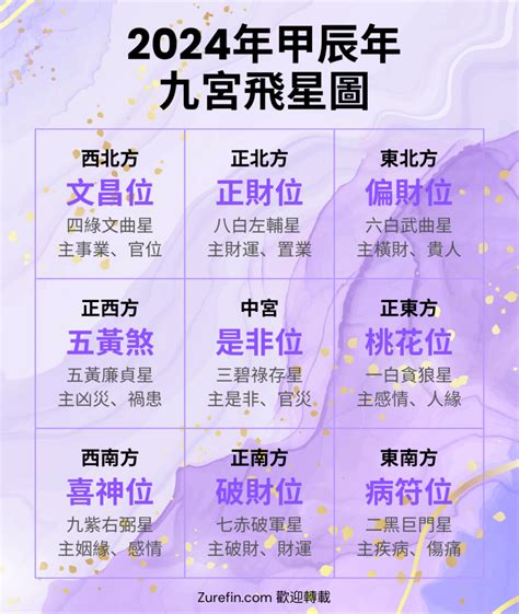 八白|九宮飛星圖